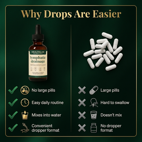 HealthLab Wellness Drops