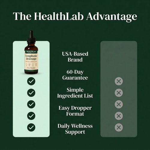 HealthLab Wellness Drops